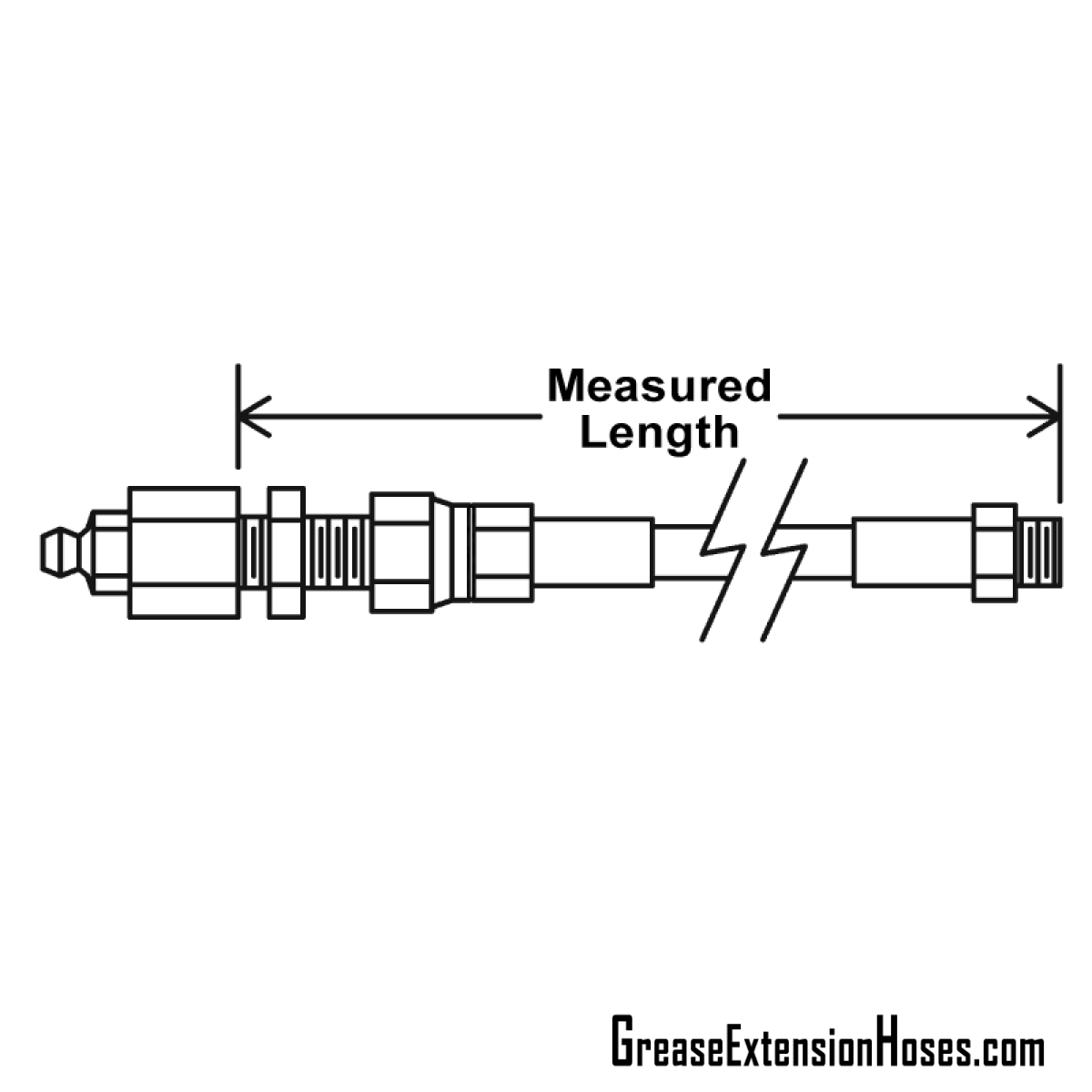 How to Measure Grease Fitting Relocation Hose Length
