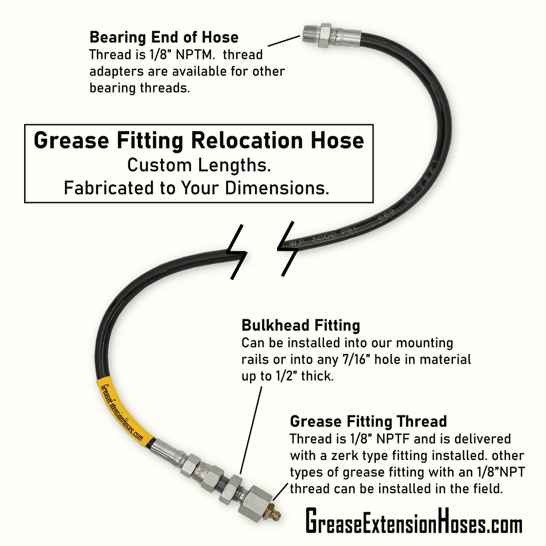 Grease Fitting Thread Identification